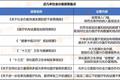 医疗平台布局线下诊所的四种模式是什么？