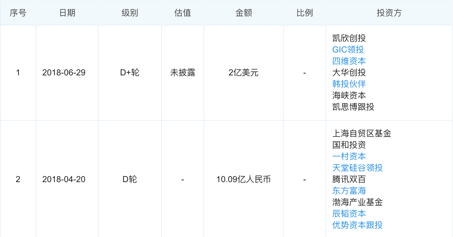 最前线丨微盟将赴港IPO，成拼多多后又一背靠微信上市的公司