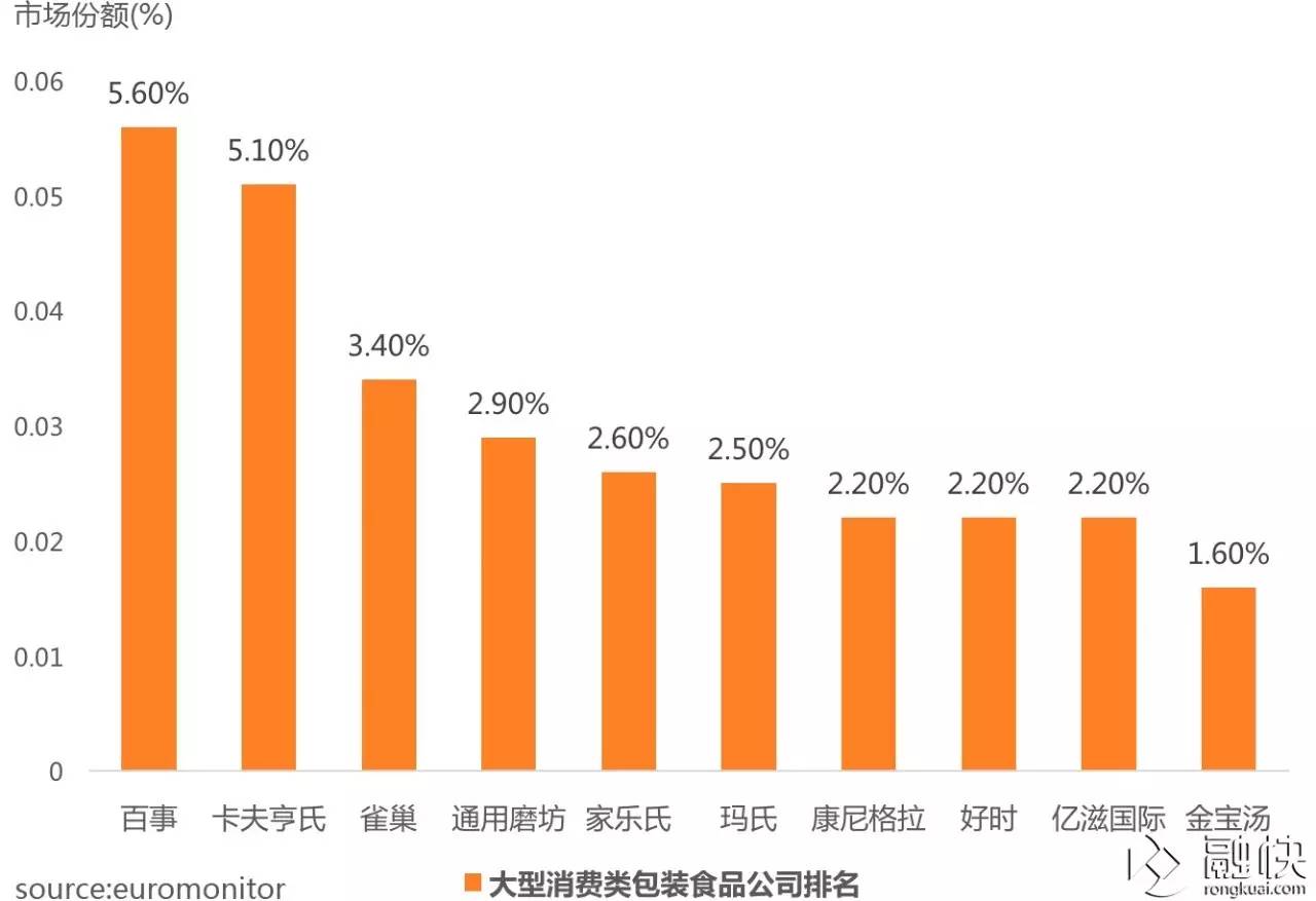 从4个维度看万亿农业市场的投资价值