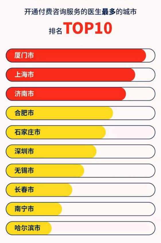 医生们的2016：数据里隐藏的秘密