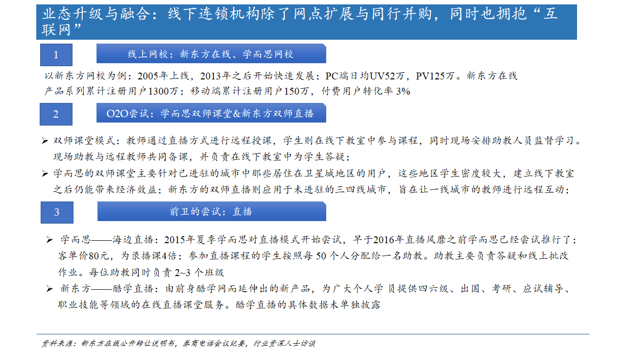 10页PPT看懂火热的K12线下教育连锁