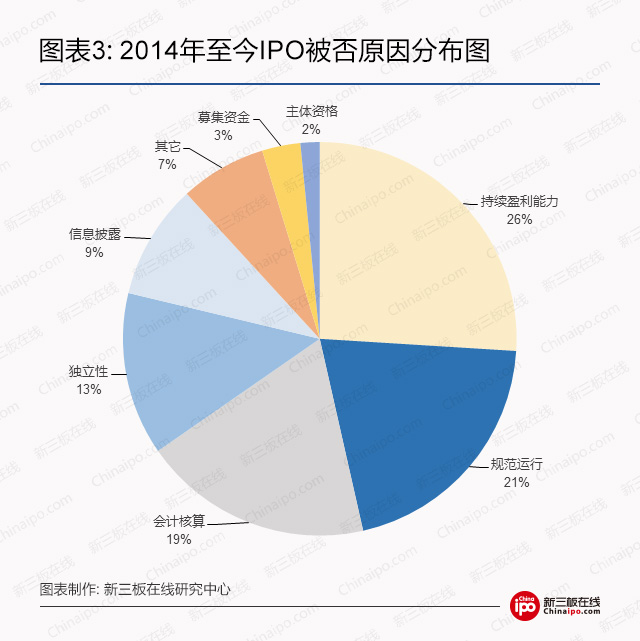 新三板集邮者注意了：当心这些“伪IPO”企业