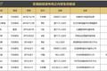 乐视生态建设中投资收购 35家公司：被拖下水的不仅仅是易到一家