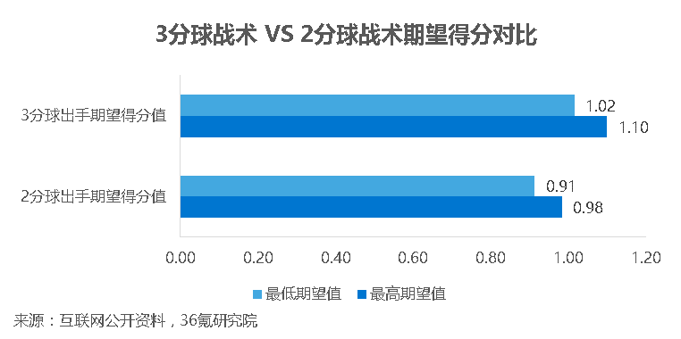 张口闭口“体育大数据”？ 带你了解真正的体育数据价值“观”！