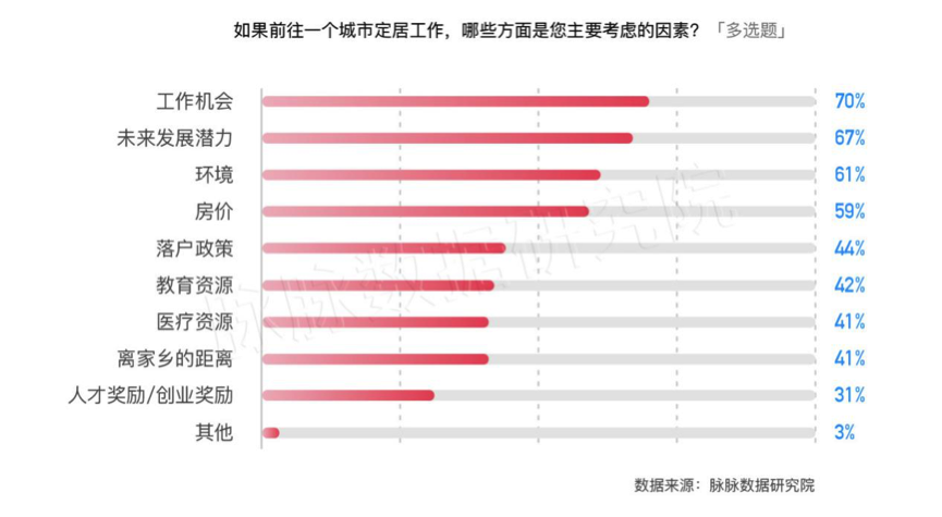 回城青年，流动下的焦虑