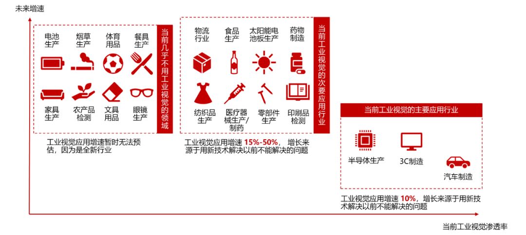 我们看到了AI行业里的下一片红海