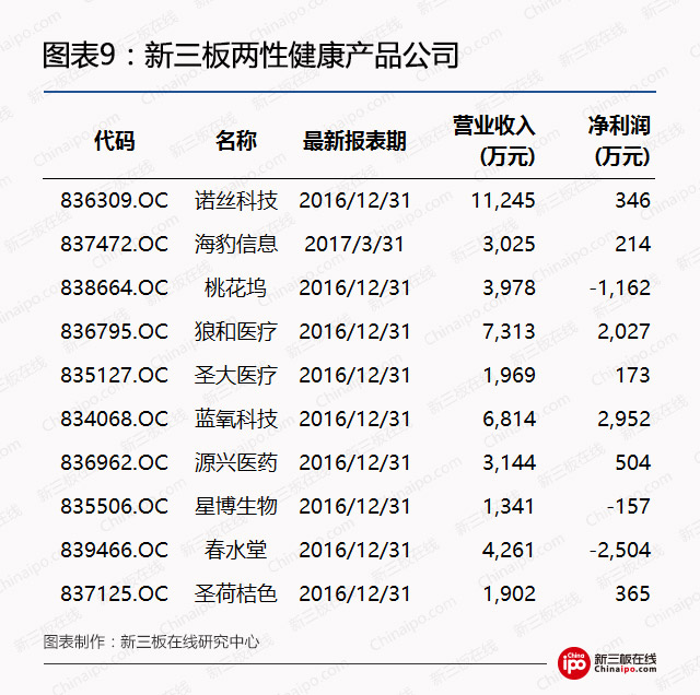 新三板另类价值洼地：奇葩公司的隐秘投资赛道