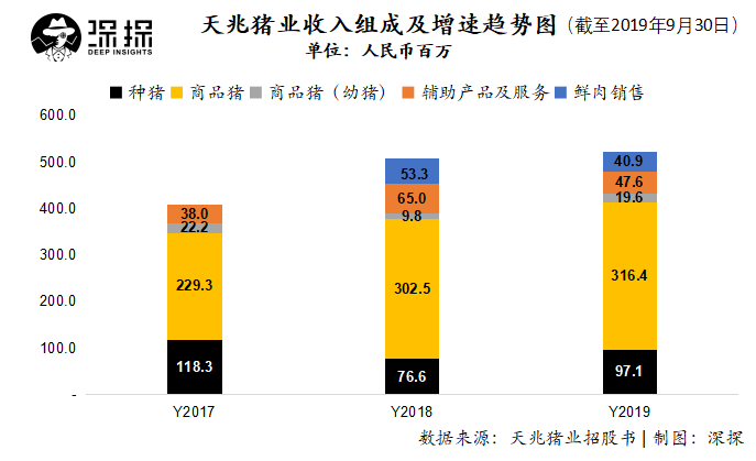 四川天兆猪业冲刺港股IPO：它赶上了养猪致富的好时代吗？