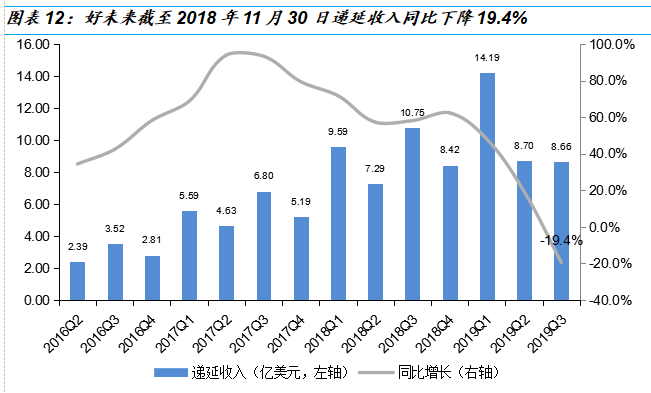 好未来2019Q3财报解读：收入增速放缓进入新常态，经营体系依旧强势，估值仍偏高 | 创投观察