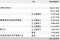 高瓴成立创投、入股凯莱英，从早期到一级半的健康布局