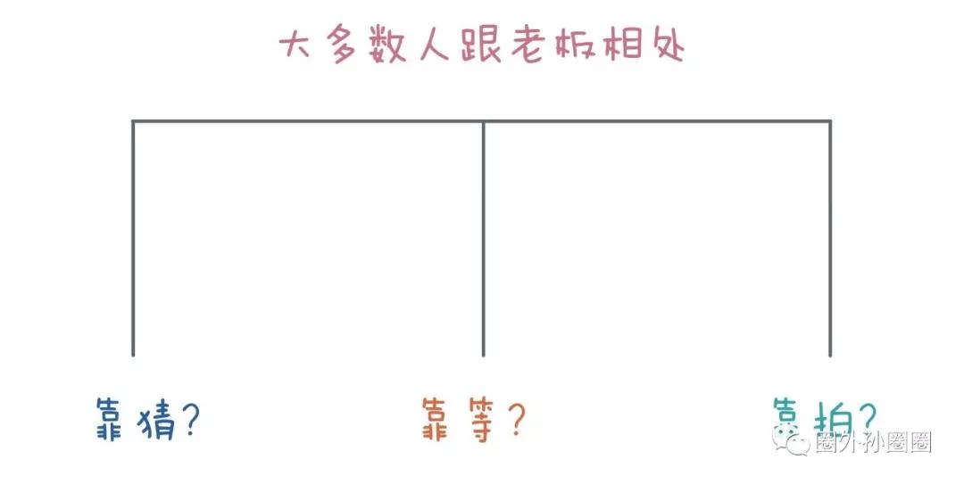 对上管理的无用功：靠猜、靠等、靠拍