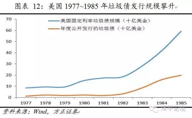 供给侧改革：门口的野蛮人——美国80年代杠杆并购及对中国的启示