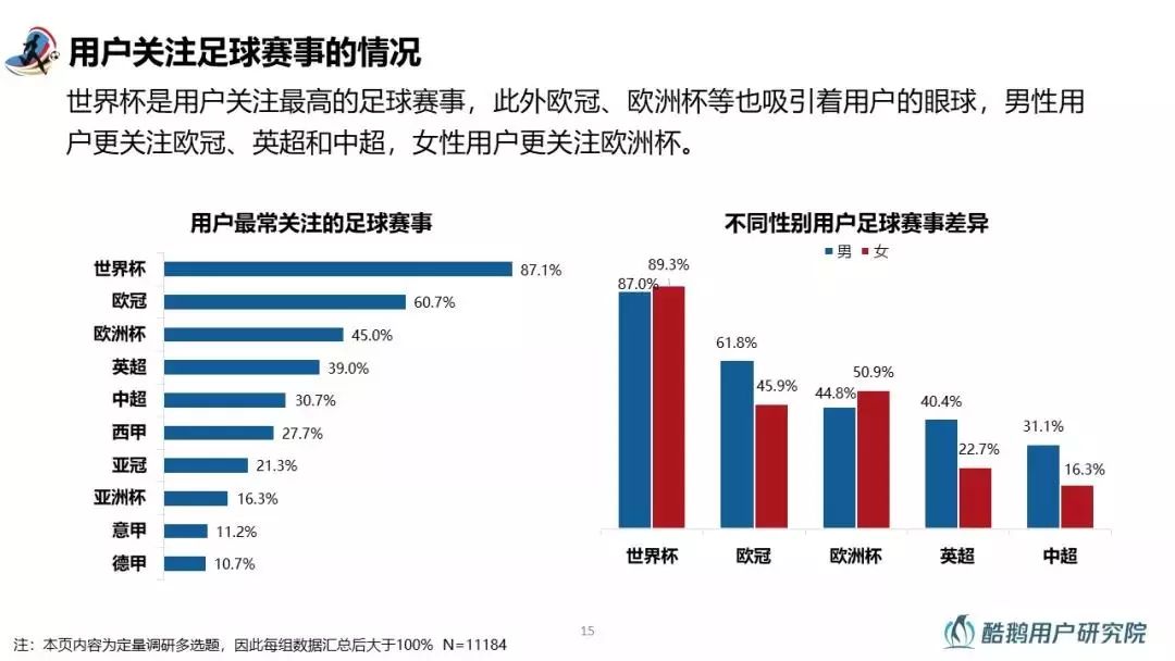 和你一起嗨球的都是什么人？2018世界杯用户行为洞察报告