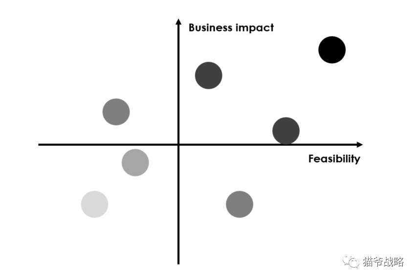 咨询顾问的十大底层逻辑