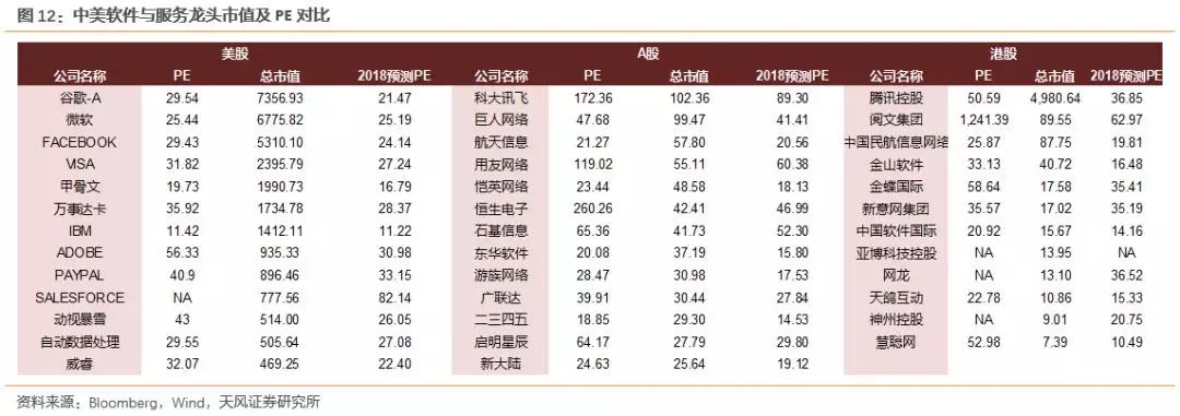 数据不会骗人：中美科技公司估值差异究竟有多大？