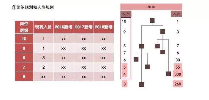 一文读懂股权激励方案设计：该给谁？给什么？给多少？