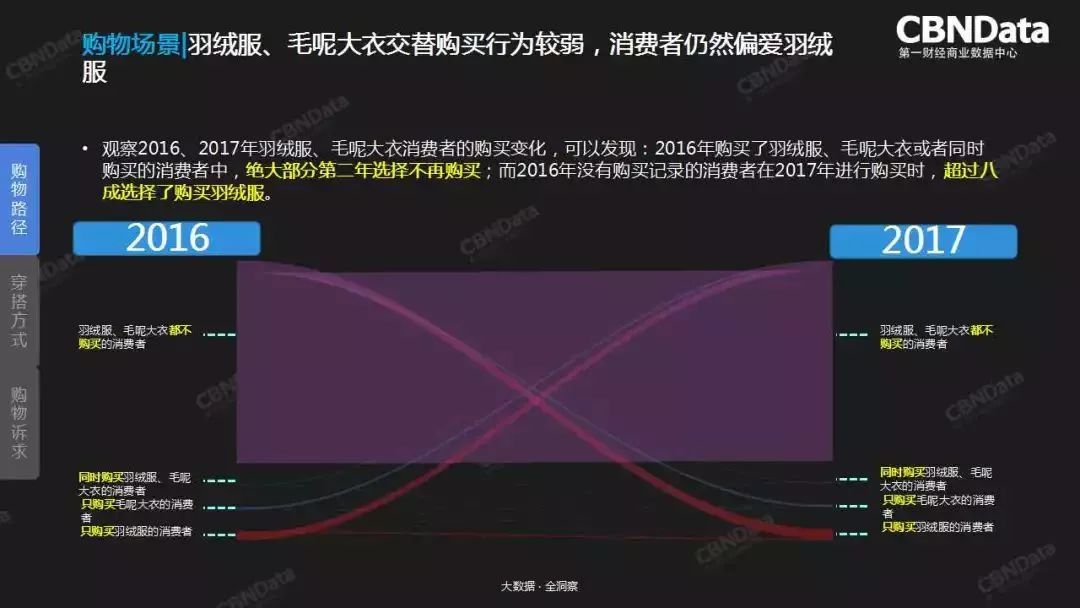 猪精女孩的穿搭心机，全在大数据里了