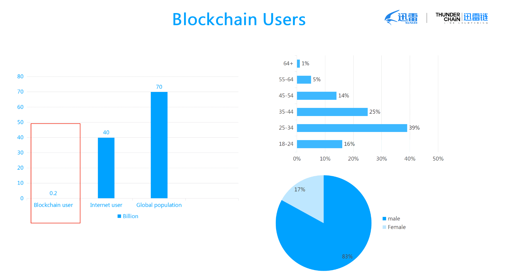 公链数量是开发者的四倍，谁能成为下一代开发平台？