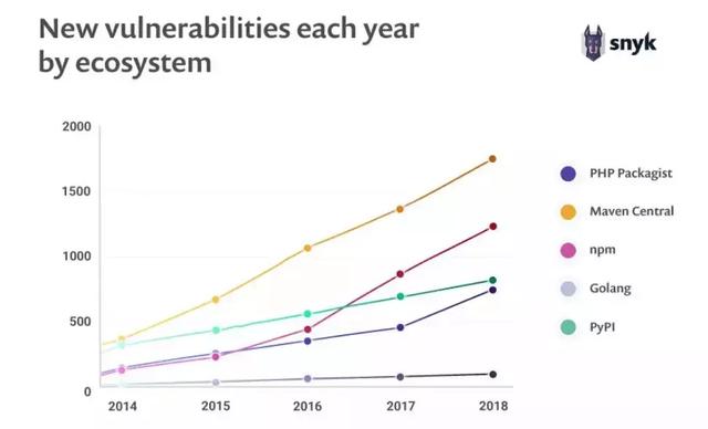 程序员大本营GitHub遭黑客劫持，是时候认真聊聊开源代码安全了