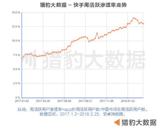 快手小游戏，只是给老铁们换了个游乐场？