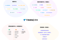 聚焦中型零售客户，「TIMING营销」认为工具需要配合营销策略才能实现增长