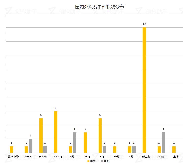 每日投融资速递 | 蔚来汽车获 10 亿美元 C 轮融资，资生堂收购虚拟美妆公司 Giaran——2017.11.08