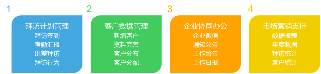 【调研】和创科技：聚焦客户管理、营销支持与协同办公，打造企业级SaaS移动销售云服务解决方案