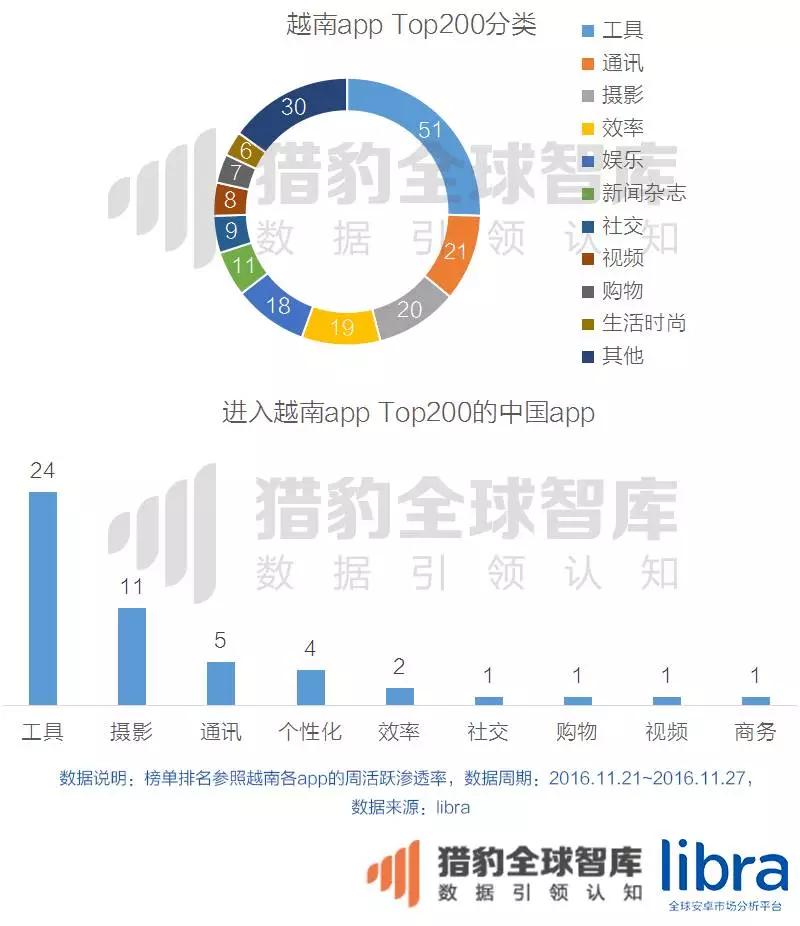 年终重磅万字长文！印尼、马来西亚、泰国、菲律宾、新加坡、越南六国app&游戏市场解析