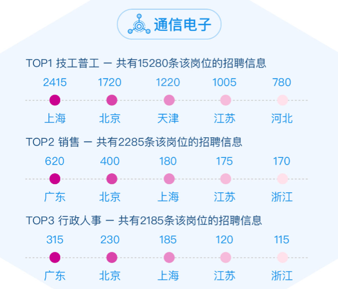 “金三银四”求职启示：研发岗连续两年热招，设计岗竞争最激烈