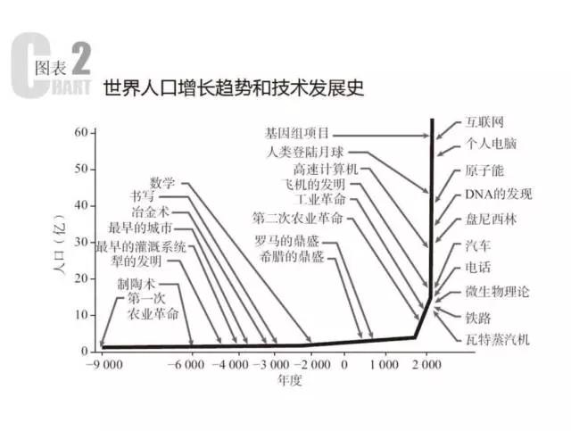 周其仁：创新分上下行——上行至顶级享受，下行至大众富足