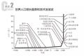 周其仁：创新分上下行——上行至顶级享受，下行至大众富足
