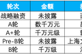 「夏加儿」完成B轮数千万元融资，将推进美术教育OMO模式发展