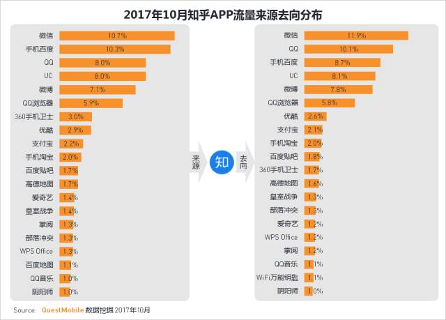 知乎和悟空问答是在一个赛道竞争么？