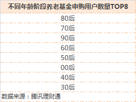 年轻人理财：近九成80、90后今年投资赚了，00后开始攒钱养老