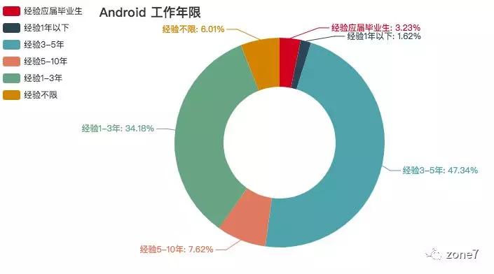 秋招季，用Python分析深圳程序员工资有多高？