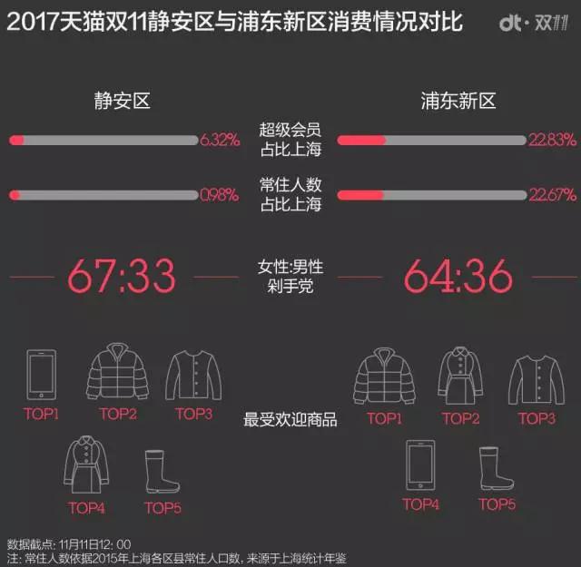 9图读懂：这个双11你们是如何花光1682亿的？