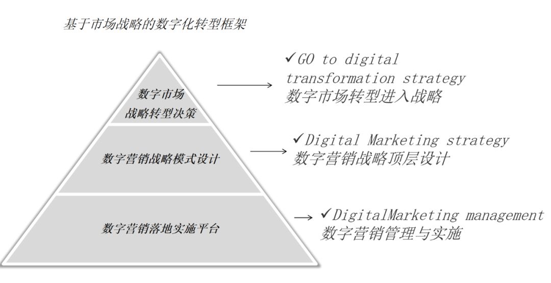 活着靠现金流，活好靠这个能力