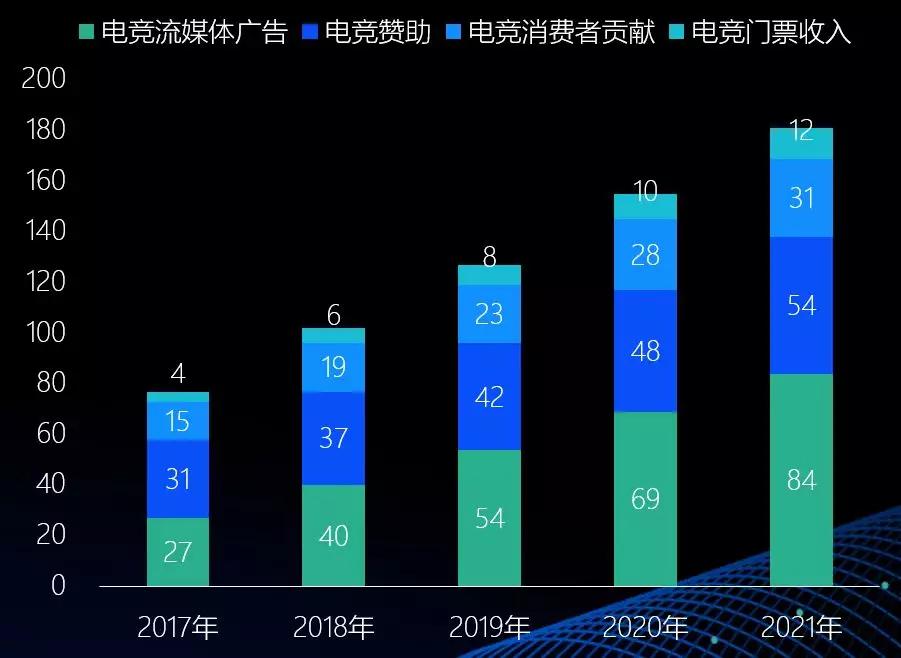 中国移动游戏行业趋势：3年后全球市场或超千亿美金，热血汉子、游戏佳人贡献多少？