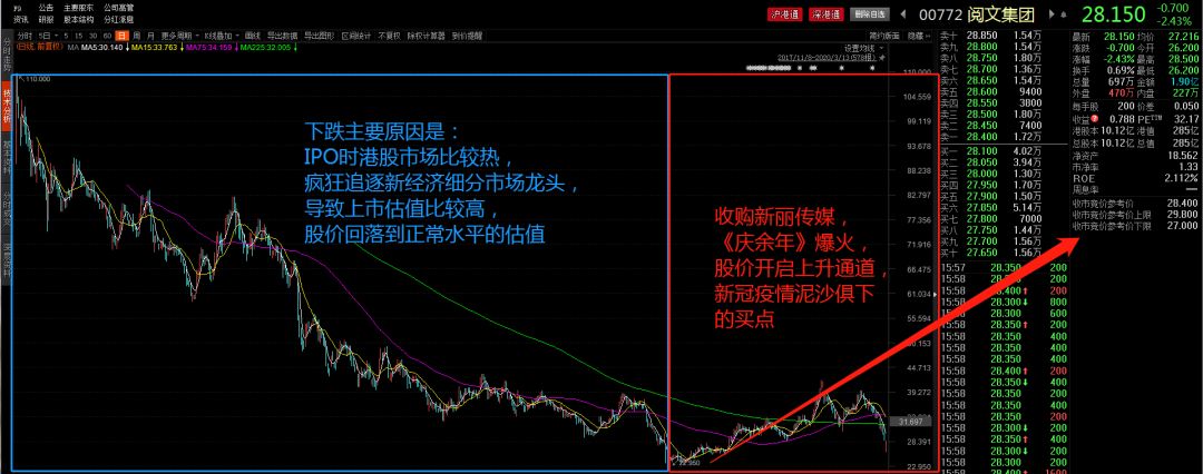 不仅是“网文一哥”，阅文集团的全局变量与网络效应