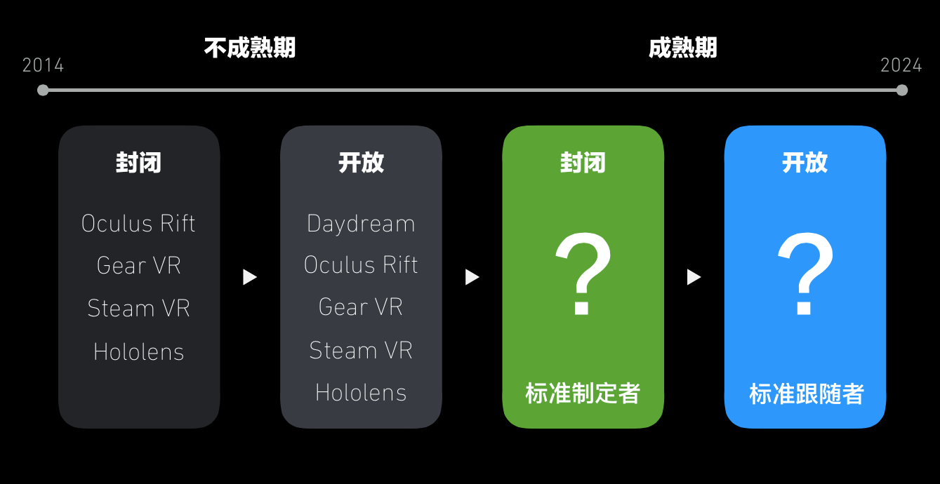 锤子VR负责人罗子雄 ：VR行业标准很可能会在2019年出现