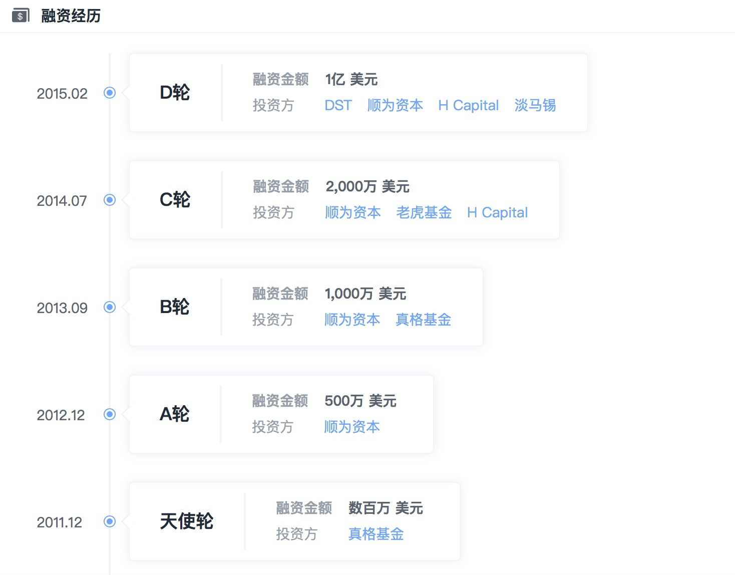 36氪独家 | 在线作业平台「一起作业」完成约 2 亿美元融资，今日头条领投