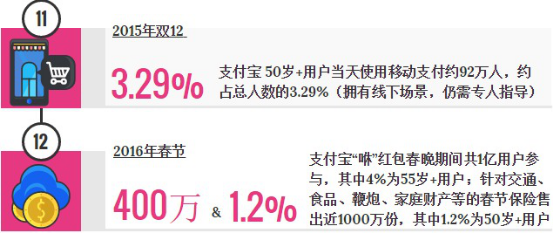 请回答2017：阿里巴巴与400万老人的故事怎样了？