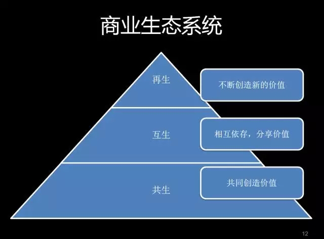 商业生态圈更新至2.0版，你会辨别真假生态型企业吗？