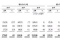 美团金融数据首曝光：商户笔均贷款超7万元，代收总额21亿
