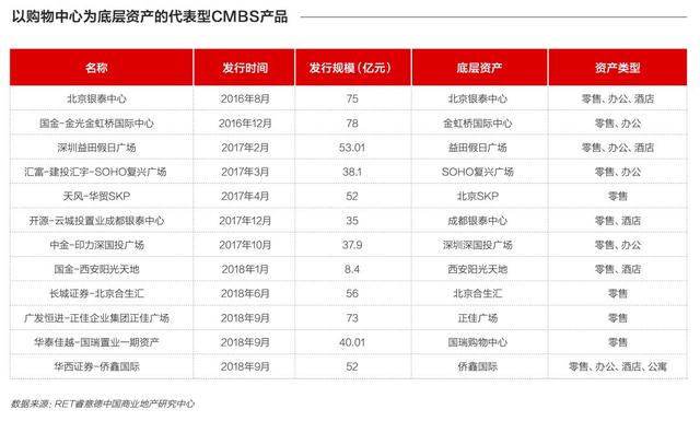 中国商业地产存量改造研究