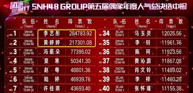 SNH48总选：一场集资过7000万的养成游戏