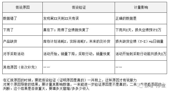 数据分析报告，就该这么写