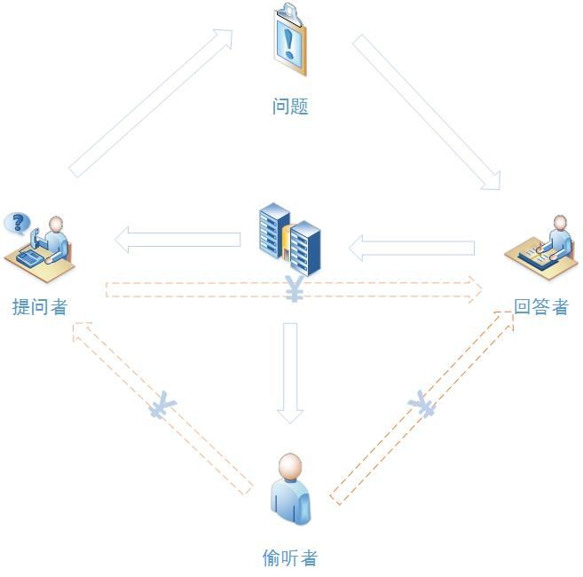 从分答到脸萌到无秘，这些爆红之后又快速陨落的产品是怎么啦？