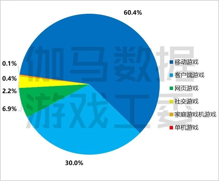 2018上半年游戏产业报告：市场收入1050亿元，手游增12.9%