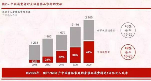 10元能租Prada，共享奢侈品平台大牌也疯狂